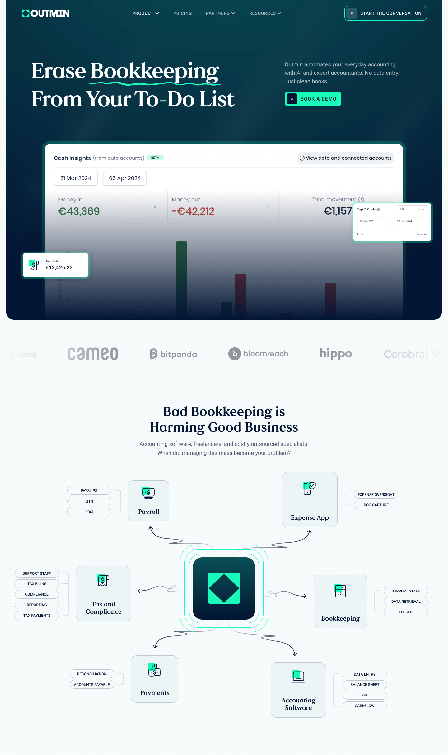 Woocommerce Development 4 A website screenshot for Outmin showcases a tagline Erase Bookkeeping From Your To-Do List alongside a demo button. Below, a diagram titled Bad Bookkeeping is Harming Good Business highlights the interconnectedness of financial tasks. Discover seamless solutions with unlimited graphic design support.